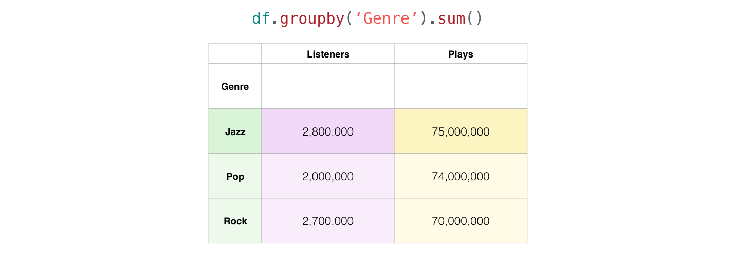 a-gentle-visual-intro-to-data-analysis-in-python-using-pandas-jay-alammar-visualizing